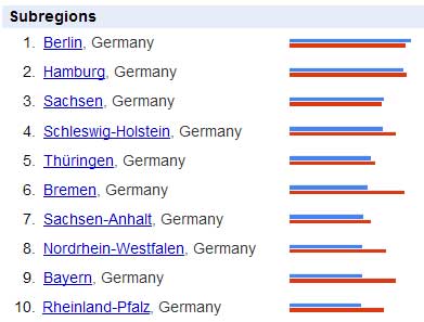 vegan / vegatarisch in den Bundesländern